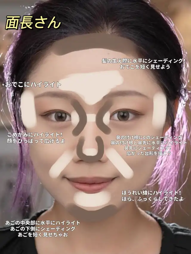 顔の形別のシェーディング方法